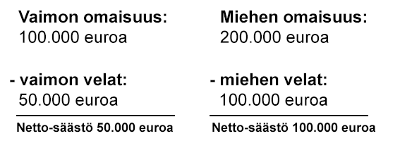 esimerkki osituksesta